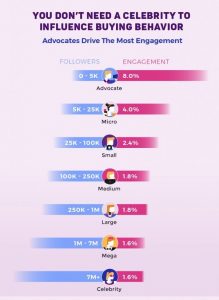 Find influencers