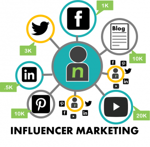 where to find Influencer