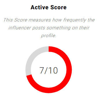 Active score