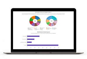 Actionable insights | Rank Me Online